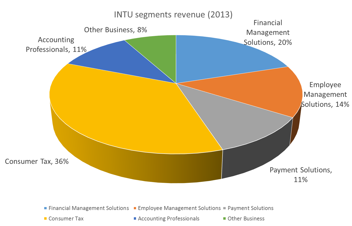 intuit mint competitors