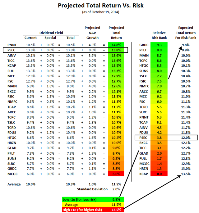 Prospect Capital: What Comes Next? Part 6 (NASDAQ:PSEC) | Seeking Alpha