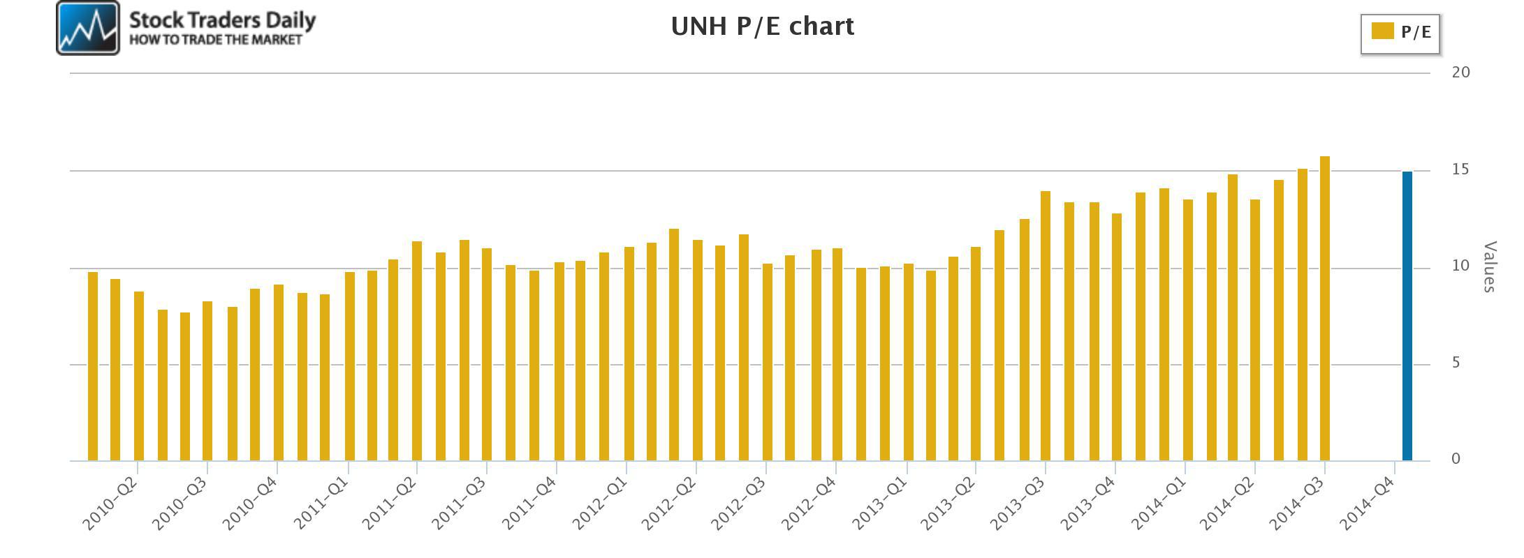 united healthcare timely filing 2016