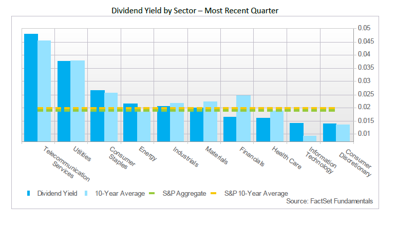 Us Stock High Dividend Yield