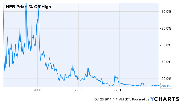 Stratton oakmont stock Clearance