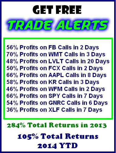 7 Options Trading Strategies That Actually Work -