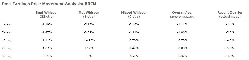 Whisper Number Impact What To Expect From Broadcom s Earnings NASDAQ Whisper Number Impact What To Expect From Broadcom s Earnings NASDAQ