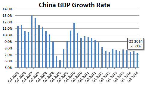 Eco Data - GDP | Seeking Alpha