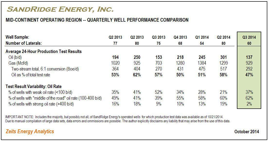 SandRidge Energy: A Challenging Quarter Report Ahead? (NYSE:SD ...