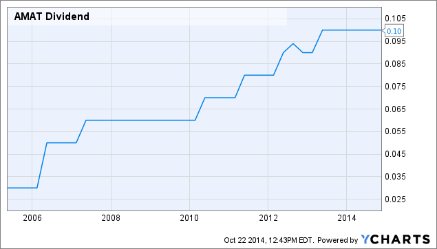 Why Applied Materials Stock Is A Good Investment Opportunity (NASDAQ ...