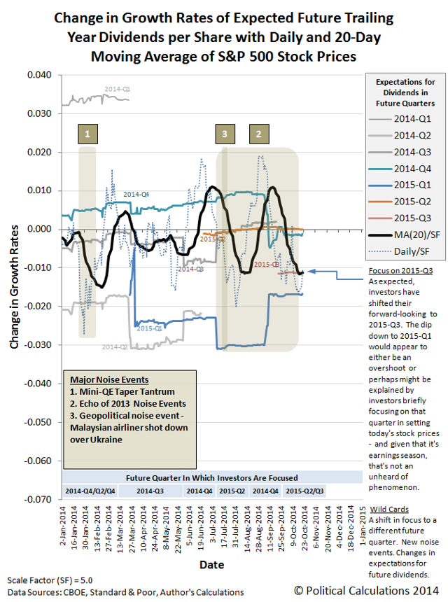 Why The Future Matters More Than The Now For Stock Prices Seeking Alpha