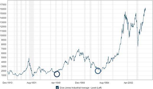 charles payne stock picks