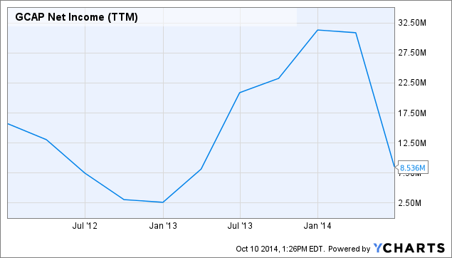 Gain Capital Uptick In Forex Volatility Bodes Well For Profits - 