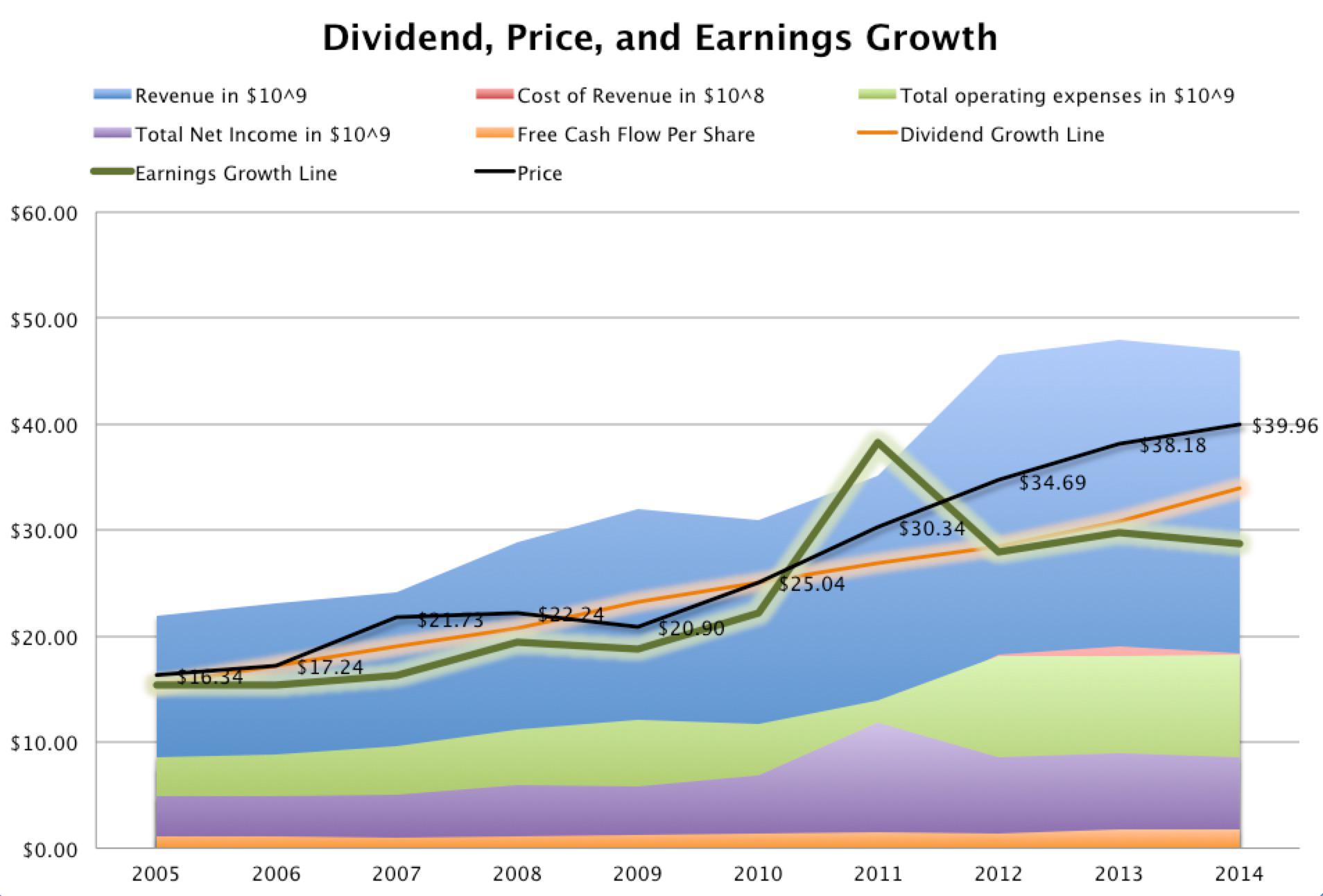 coca-cola-revenue-going-flat-cost-cutting-its-way-to-earnings-growth