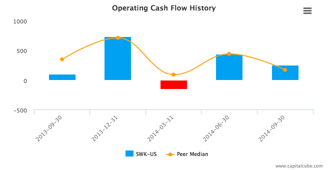 Stanley Black & Decker, Inc. Analysis Of Q3 Earnings Beat (NYSE:SWK ...