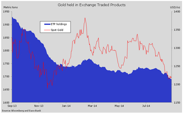 gold-breaches-key-support-level-seeking-alpha