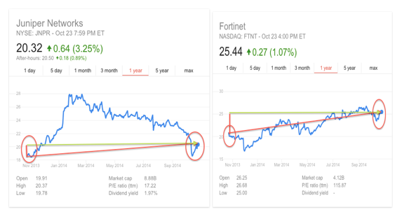 flextronics stock price today