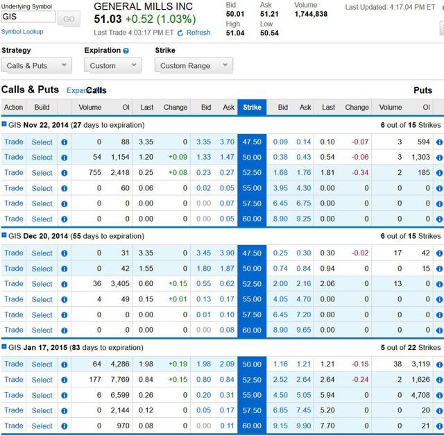 Dividend Zombies Over 100 Years Of Uninterrupted And Undiminished Dividends (Part 1) Seeking