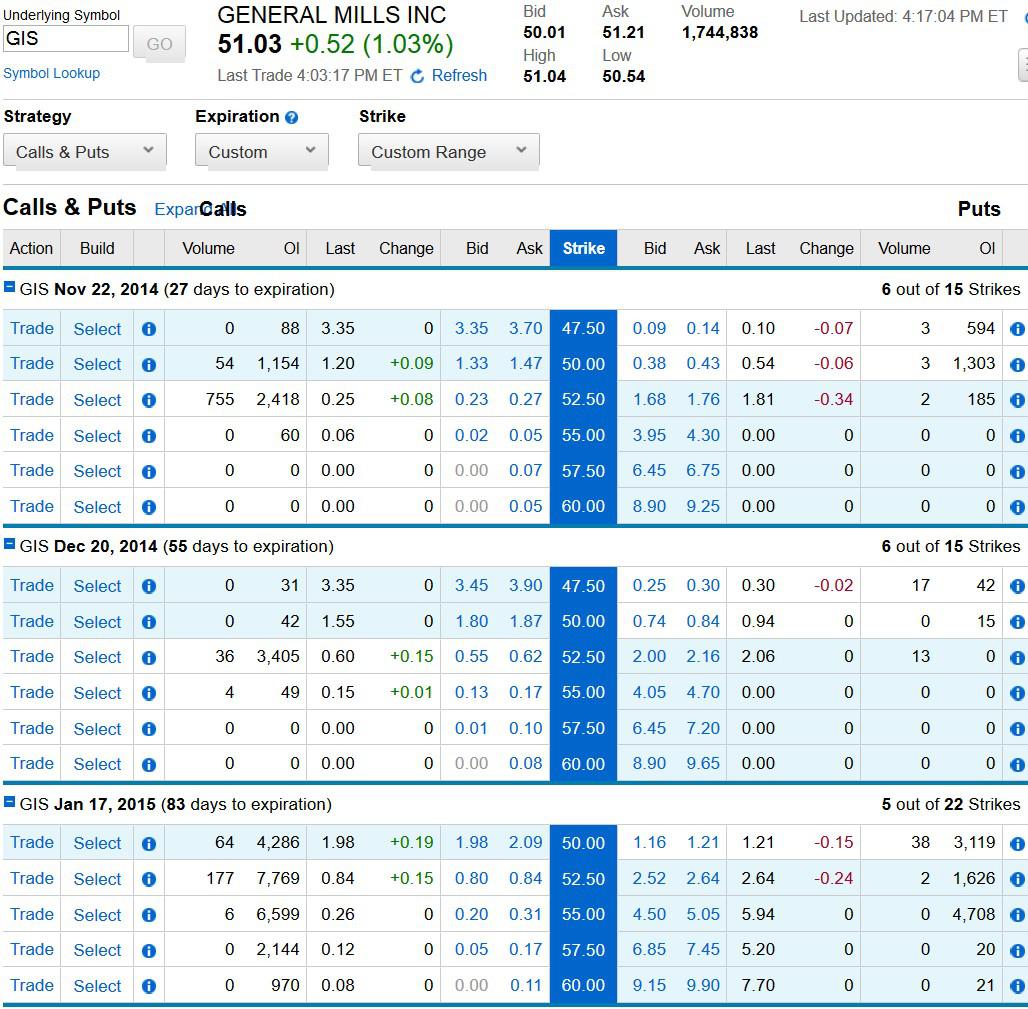 Dividend Zombies Over 100 Years Of Uninterrupted And Undiminished