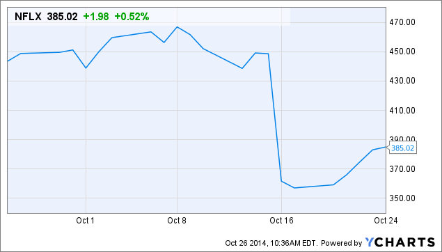 Has Netflix Saturated The U.S. Market? (NASDAQ:NFLX) | Seeking Alpha