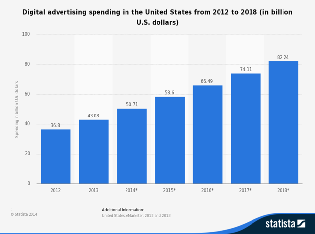 Amazon: Its Business Model Explained (NASDAQ:AMZN) | Seeking Alpha