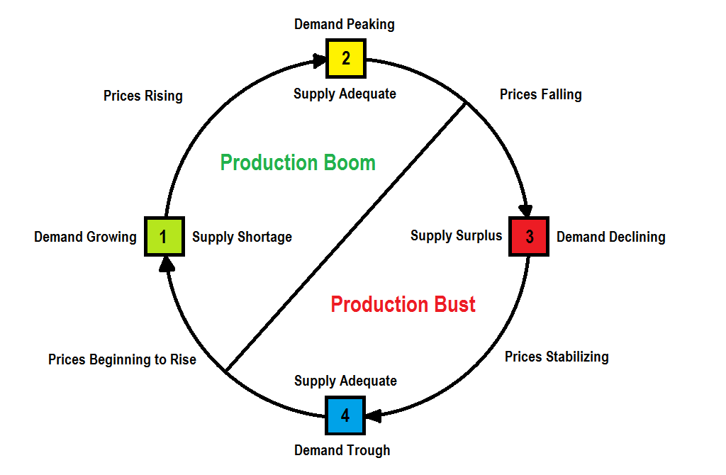 Energy Business Boom Or Bust? Seeking Alpha