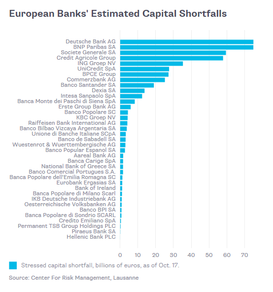 Europe Redefines 'Stress' | Seeking Alpha