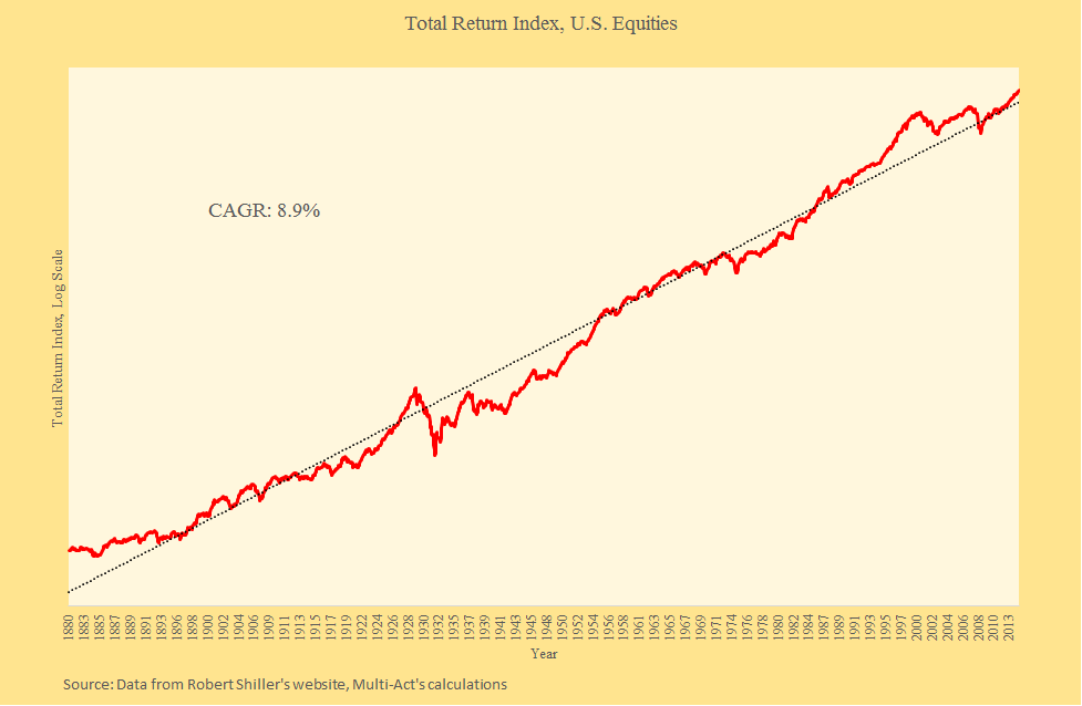 LongTerm Sources Of Investment Returns And A Simple Way To Enhance