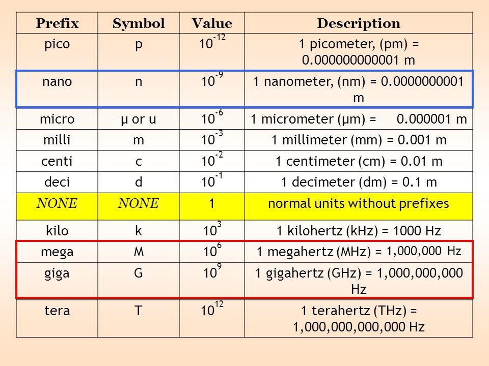 m cm mm um nm chart