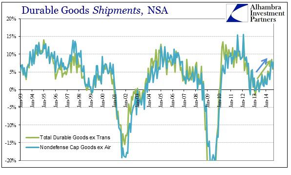 goods cycle