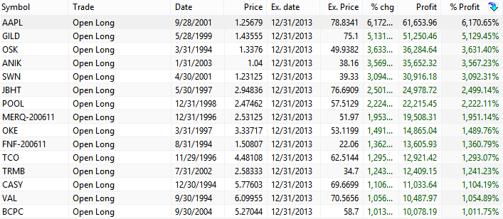 DCA Vs. Lump Sum Investing | Seeking Alpha