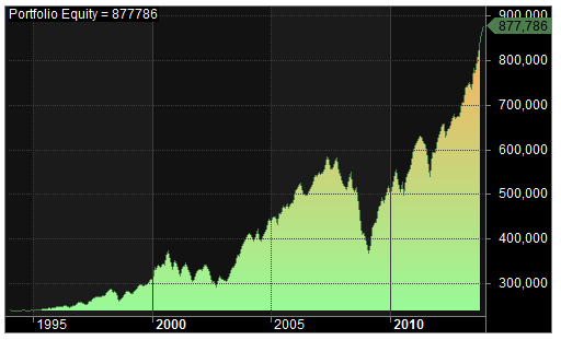 DCA Vs. Lump Sum Investing | Seeking Alpha