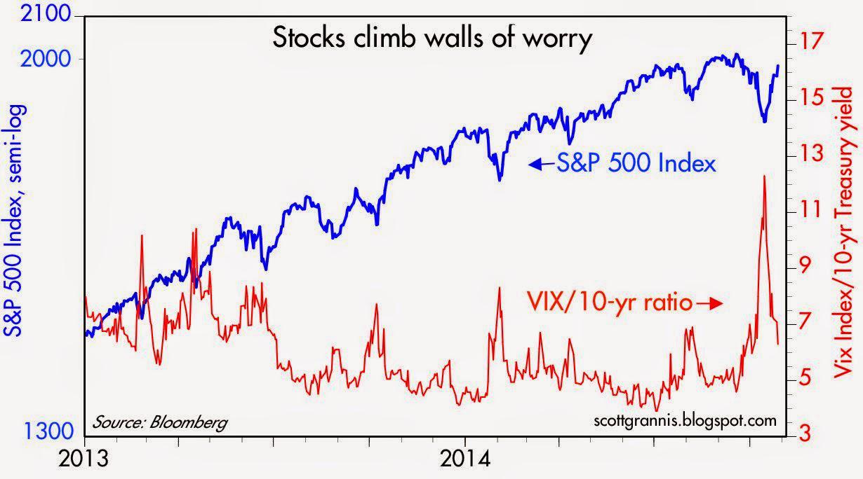 Climbing The Latest Wall Of Worry Seeking Alpha Climbing The Latest Wall Of Worry Seeking Alpha
