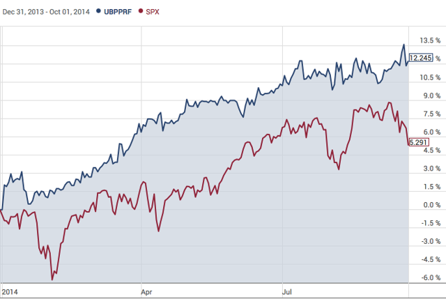 Nyse High Dividend Yield Stocks