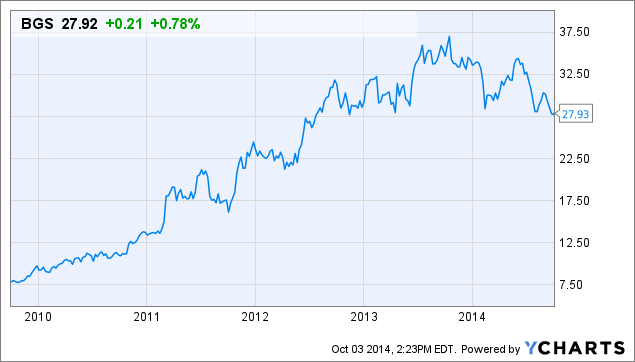 B&G Foods Inc.: Serving Up A Healthy Dividend Yield From A Very ...