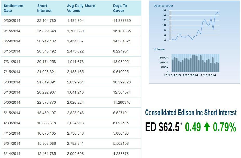 Dividend Zombies Consolidated Edison YDP Analysis And Fair Value Appraisal (Part 2) (NYSEED