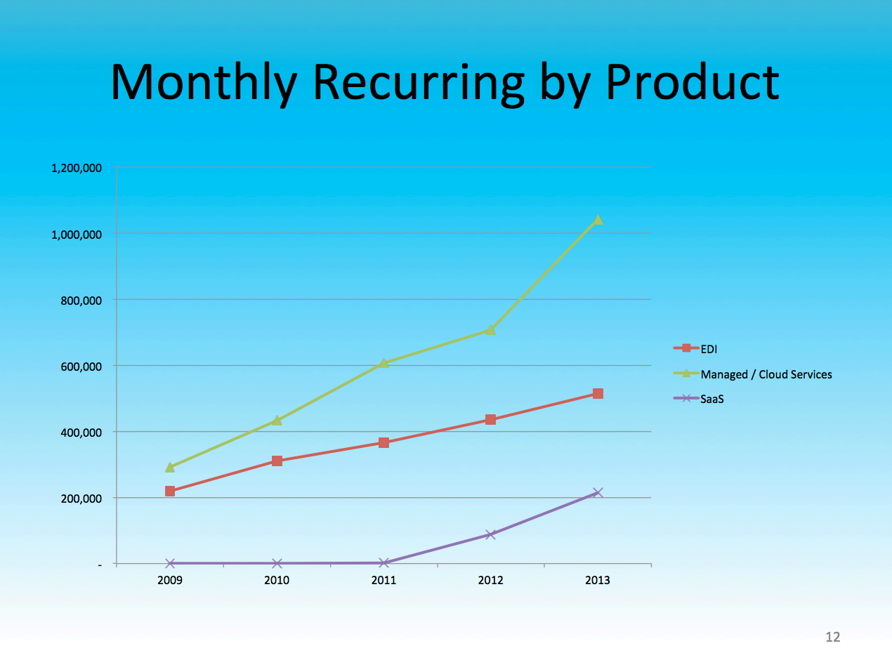 SilverSun Technologies: An Undiscovered Microcap's Multi-Prong Strategy ...