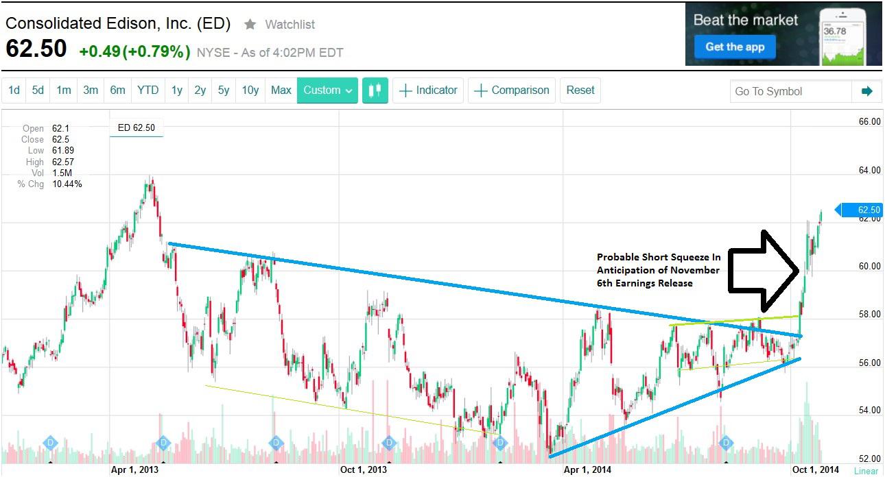 Dividend Zombies Consolidated Edison YDP Analysis And Fair Value