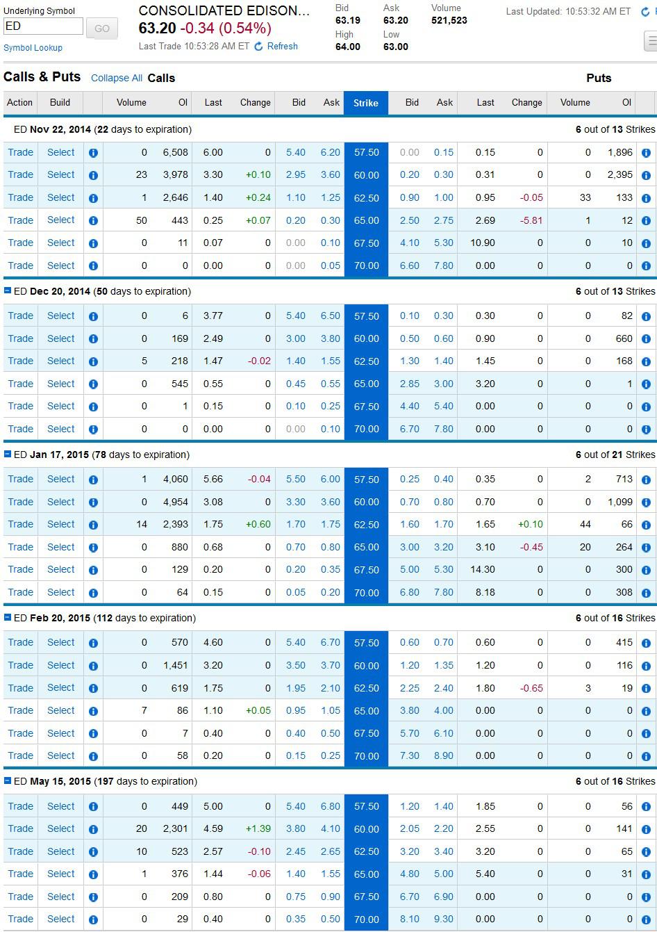 Dividend Zombies Consolidated Edison YDP Analysis And Fair Value Appraisal (Part 2) (NYSEED