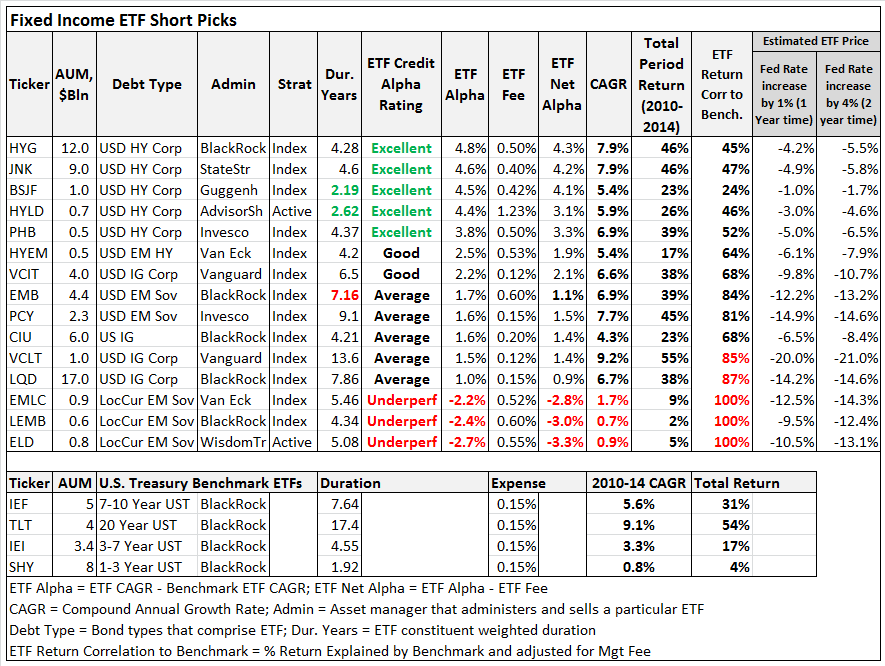 The Next Big Short Strategy Rise And Fall Of Fixed ETFs