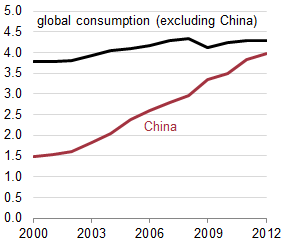 China Has A Problem, Fuel Tech Has The Solution (NASDAQ:FTEK) | Seeking ...