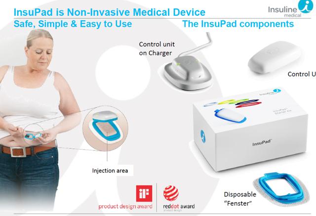 Insuline: Significant Upside, Alternative Diabetes Play With A ...