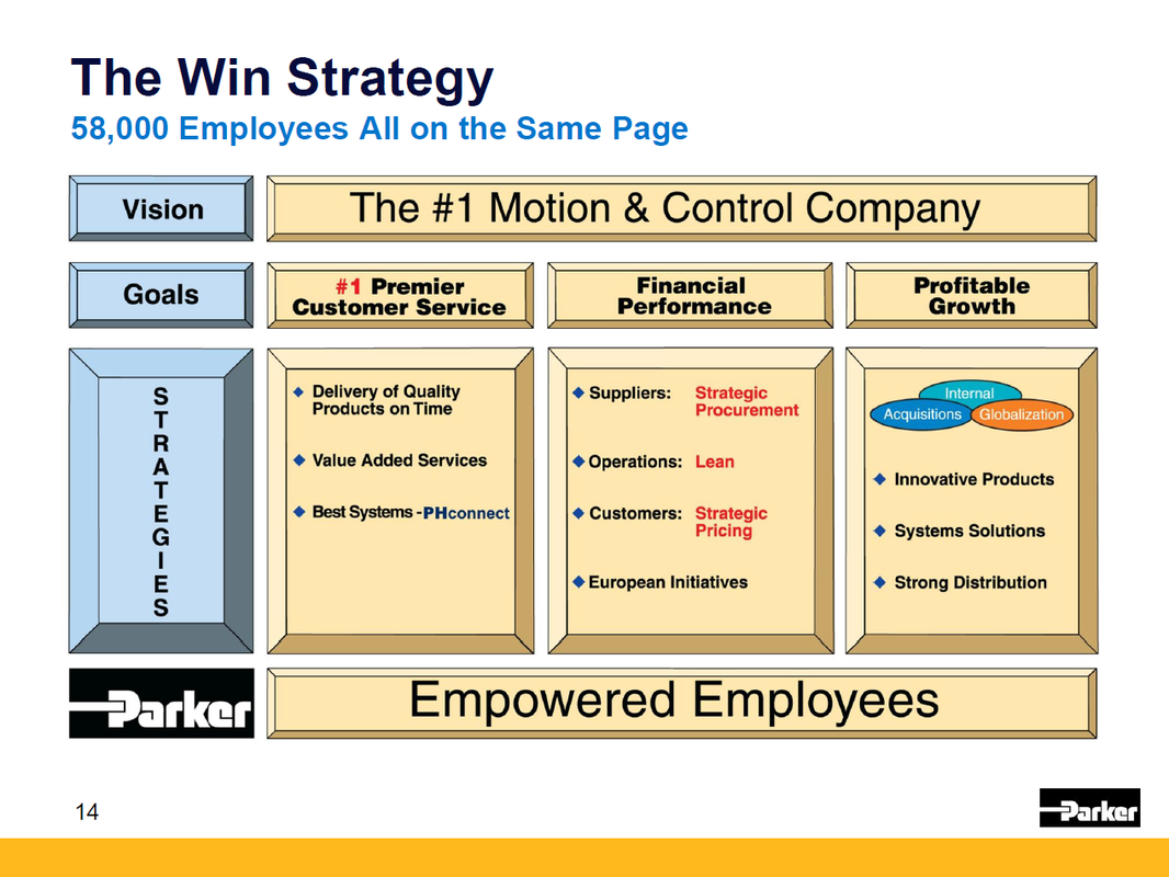 Winning strategy. Win win стратегия. Бинго управление win win Strategy. Samsung win Strategy. Strategic wins.