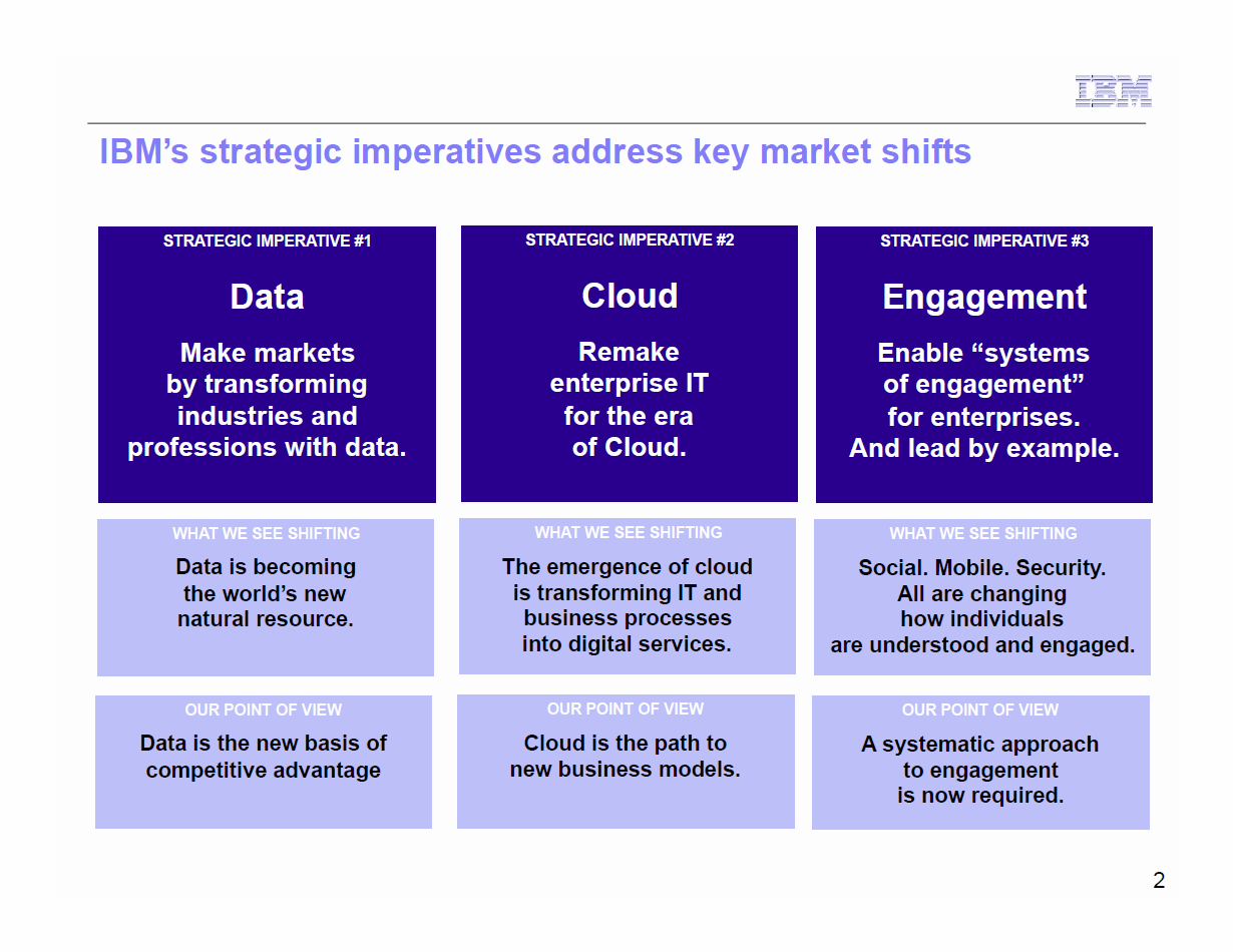 IBM - Change Won't Happen Overnight, But Will In Due Time (NYSE:IBM ...