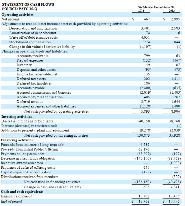 paycom"s blowout q3 should be worth at least 15% by year end