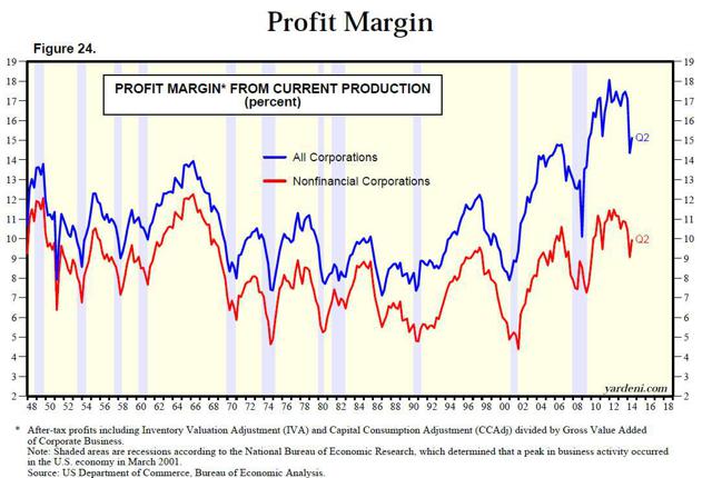 can-profit-margins-keep-climbing-and-what-does-it-mean-if-they-do