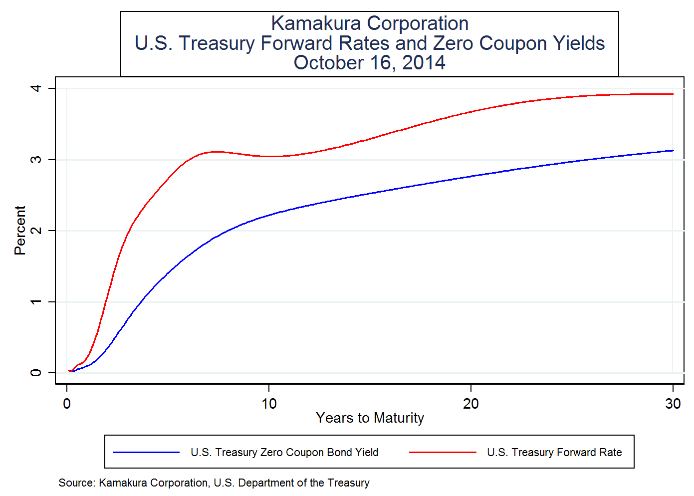 What The Plunge In U.S. Treasury Yields Means For The Next 10 Years ...