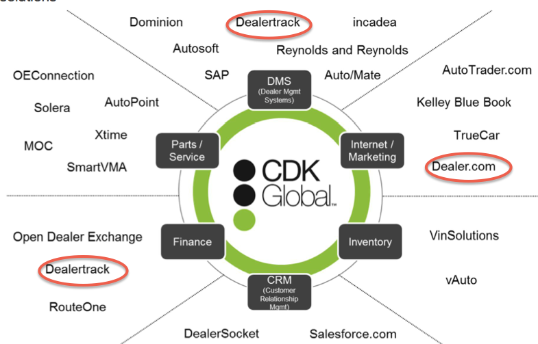 Cdk19. Incadea DMS. Incadea Dealer Management System. Incadea DMS скрин.