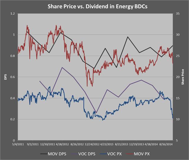 MV Oil Trust And VOC Energy Trust A Tale Of Two Trusts (NYSEMVO