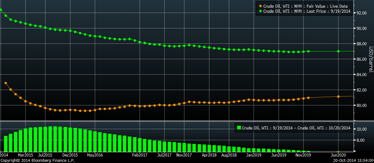 MV Oil Trust And VOC Energy Trust A Tale Of Two Trusts (NYSEMVO