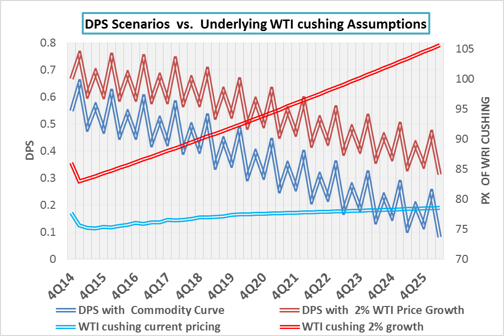 MV Oil Trust And VOC Energy Trust A Tale Of Two Trusts (NYSEMVO