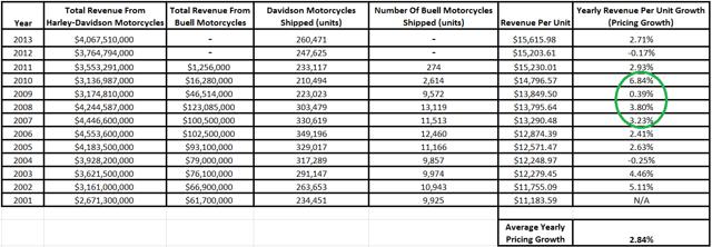 harley davidson cost of ownership