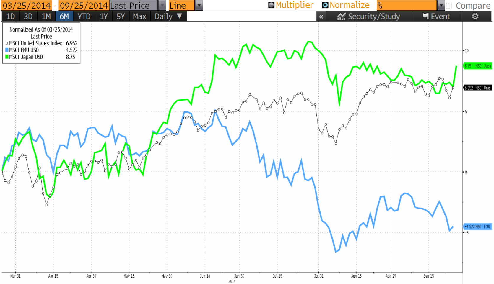 U.S. Dollar Strength And What It Means For Global Portfolios | Seeking ...