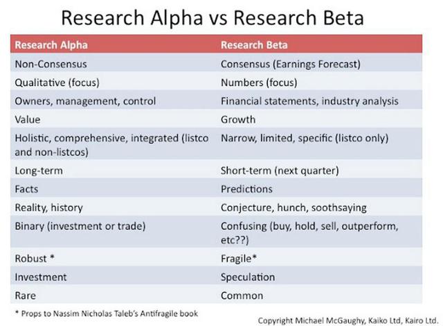 research alpha